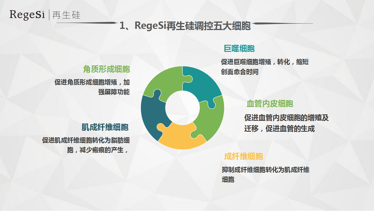 新年新品丨王牌技術再升級，祛斑更簡單了。